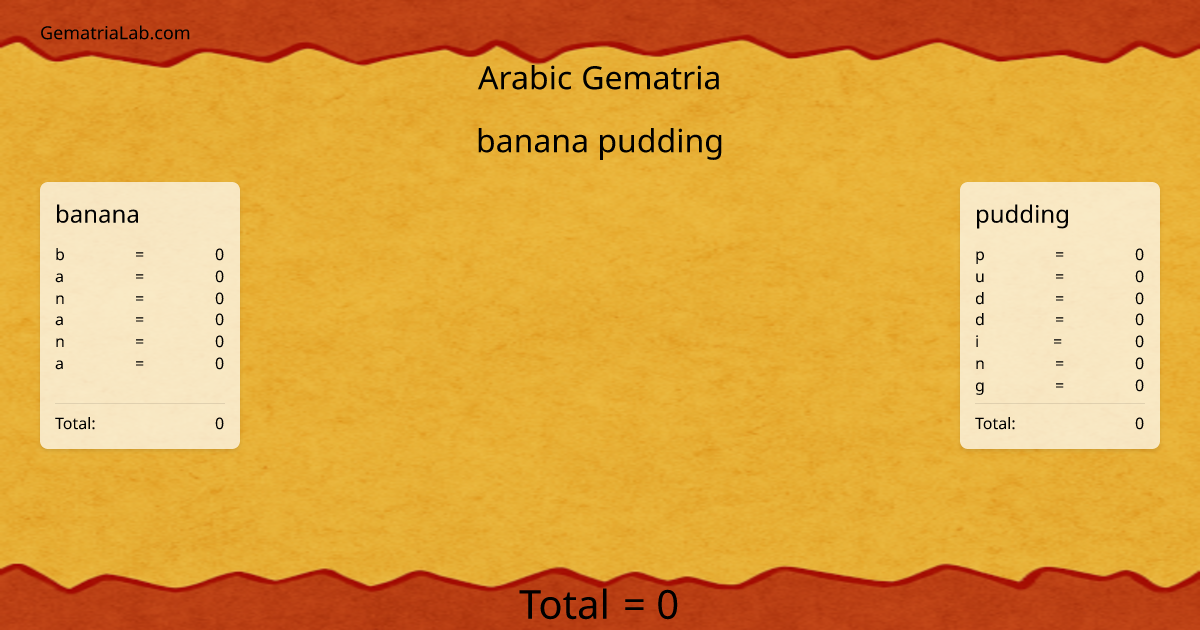 banana pudding in arabic Gematria
